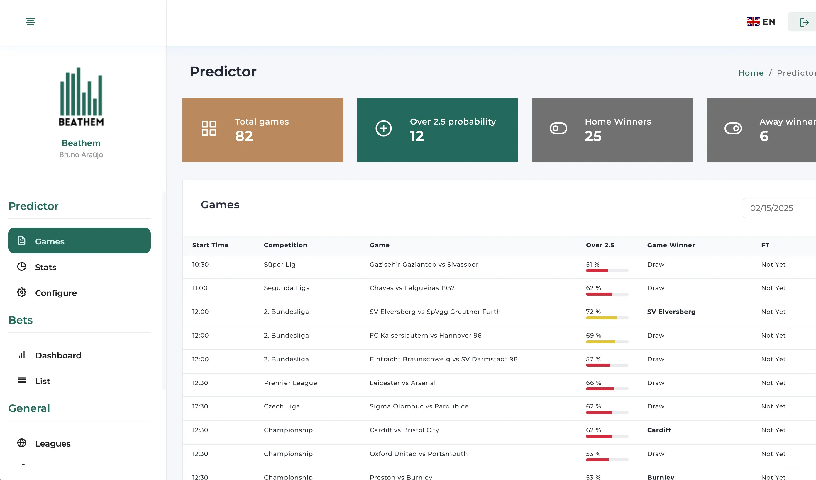 Web Application Development for Business Management
